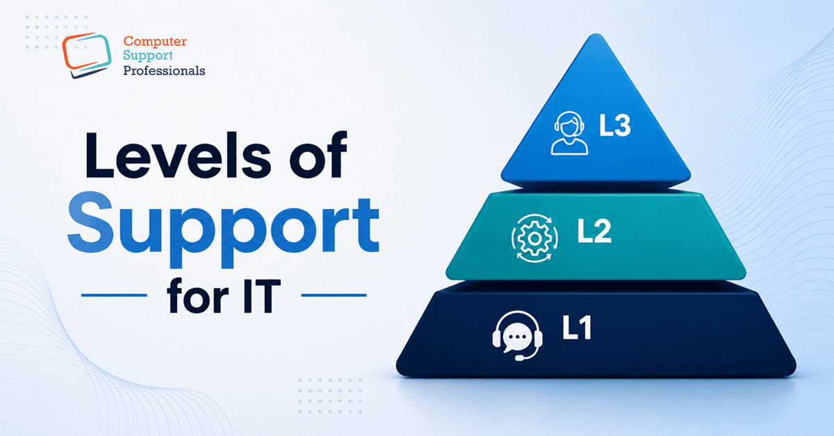 Levels of Support for IT L1 L2 and L3