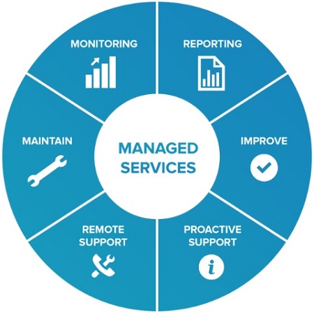 computer support professionals