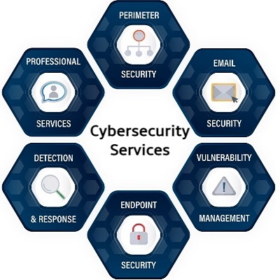 Cybersecurity Services Cybersecurity Services