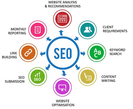 SEO Services