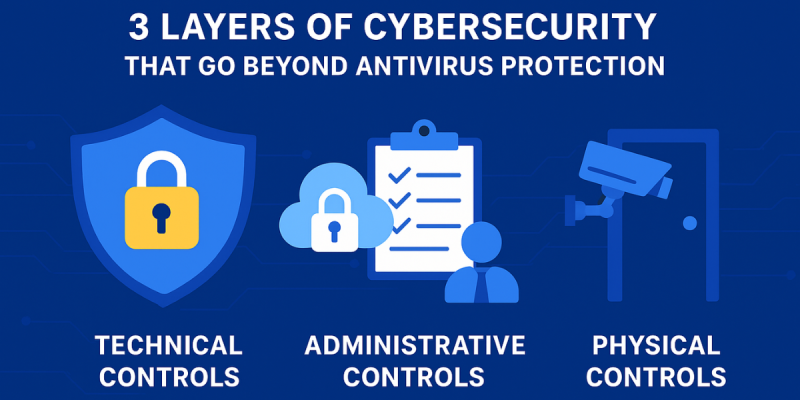 Three essential Layers of Cybersecurity: Technical, Administrative, and Physical controls