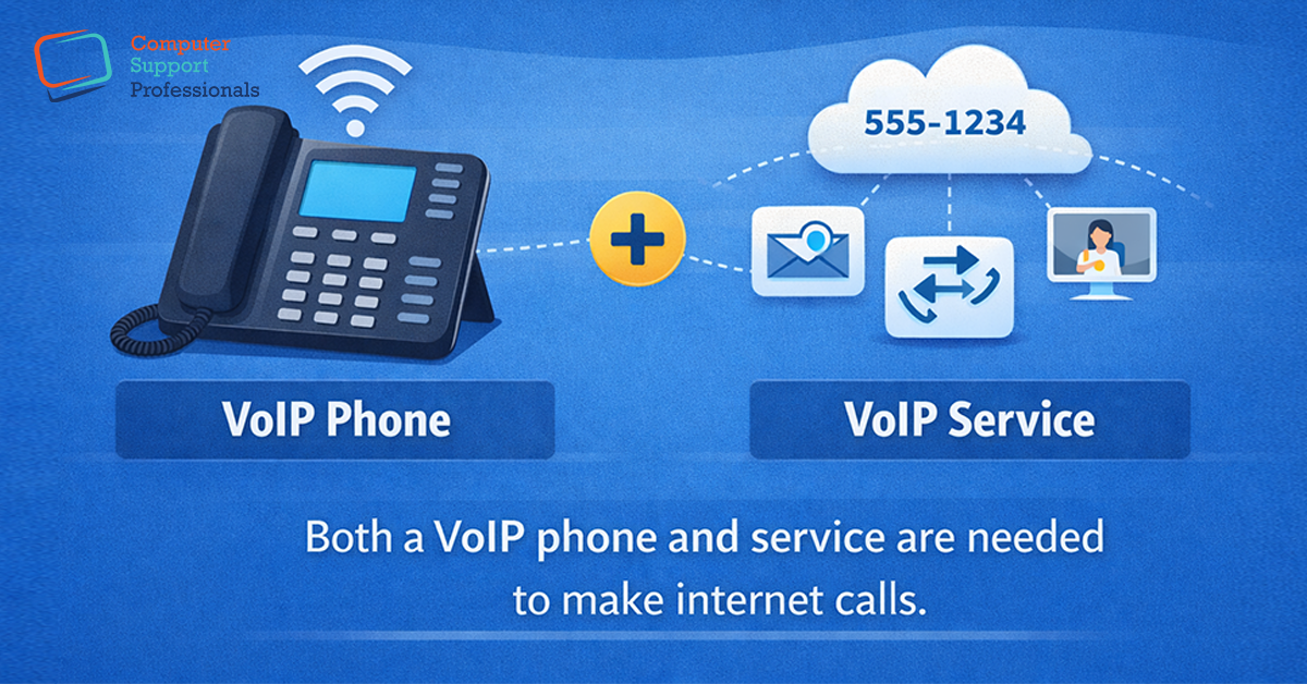 VoIP phones and services working together for internet calls.